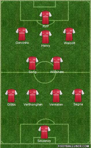 Arsenal Formation 2012
