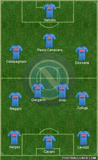 Napoli Formation 2012