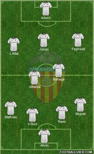Valencia C.F., S.A.D. Formation 2012