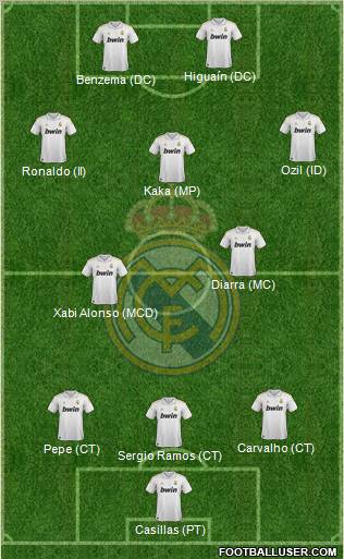 Real Madrid C.F. Formation 2012