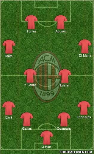 A.C. Milan Formation 2012