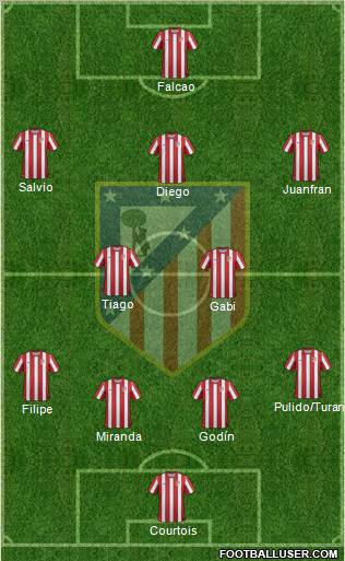 C. Atlético Madrid S.A.D. Formation 2012