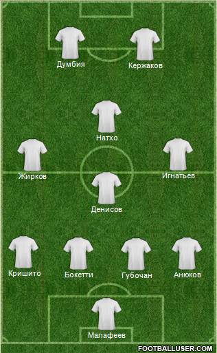 Dream Team Formation 2012