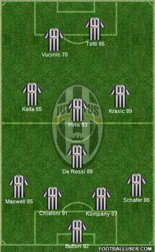 Juventus Formation 2012