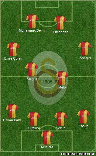Galatasaray SK Formation 2012