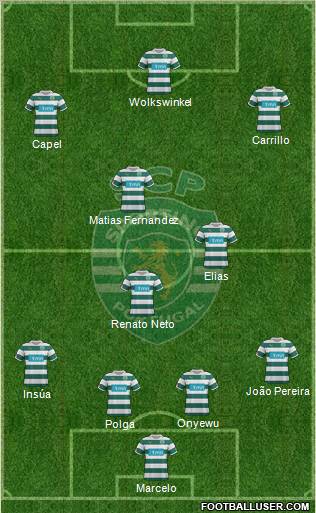 Sporting Clube de Portugal - SAD Formation 2012