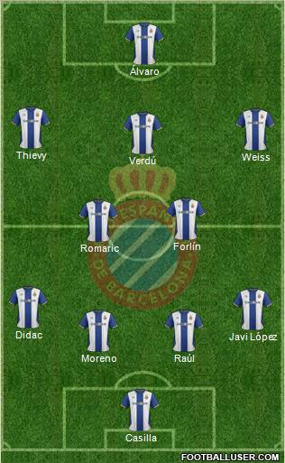 R.C.D. Espanyol de Barcelona S.A.D. Formation 2012