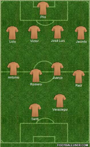 Champions League Team Formation 2012