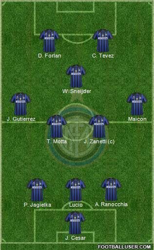 F.C. Internazionale Formation 2012