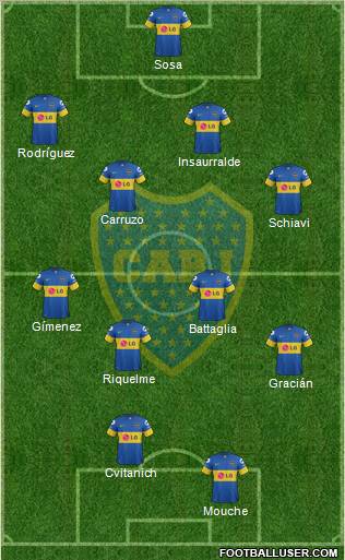 Boca Juniors Formation 2012