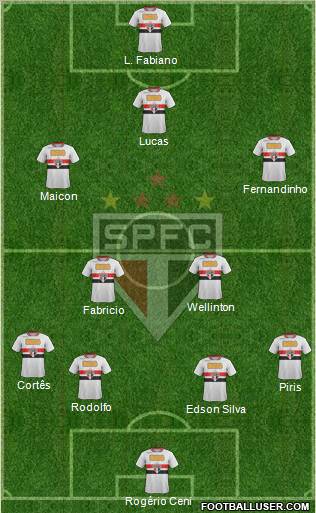 São Paulo FC Formation 2012