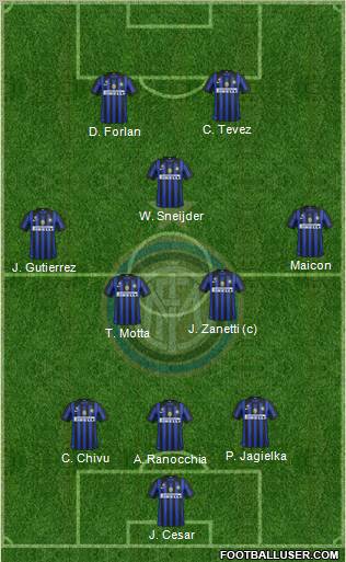 F.C. Internazionale Formation 2012