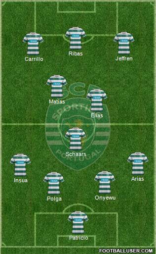 Sporting Clube de Portugal - SAD Formation 2012