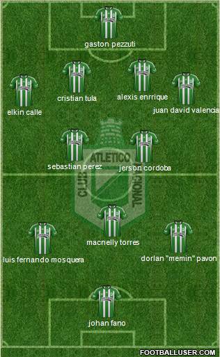 CDC Atlético Nacional 4-2-3-1 football formation