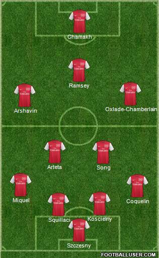 Arsenal Formation 2012