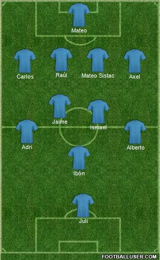 Dream Team Formation 2012