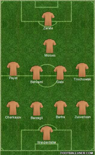 Championship Manager Team Formation 2012