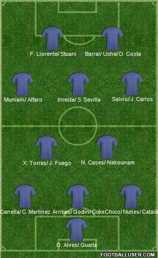 Champions League Team Formation 2012