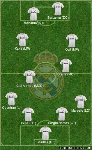 Real Madrid C.F. Formation 2012