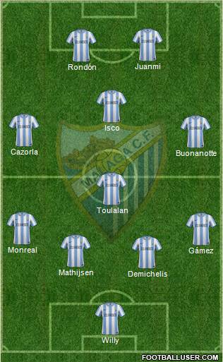 Málaga C.F., S.A.D. Formation 2012
