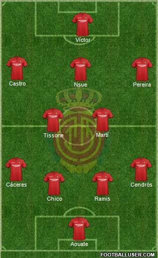 R.C.D. Mallorca S.A.D. Formation 2012