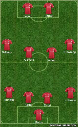 Liverpool Formation 2012