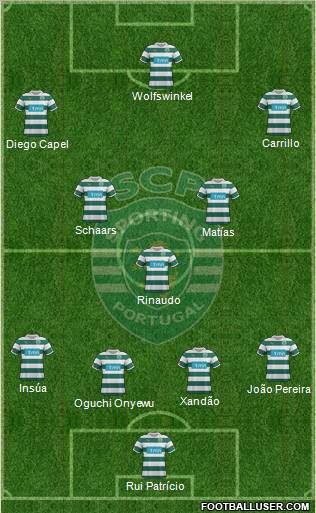 Sporting Clube de Portugal - SAD Formation 2012