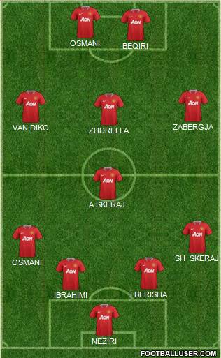 Manchester United Formation 2012