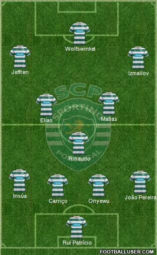 Sporting Clube de Portugal - SAD Formation 2012