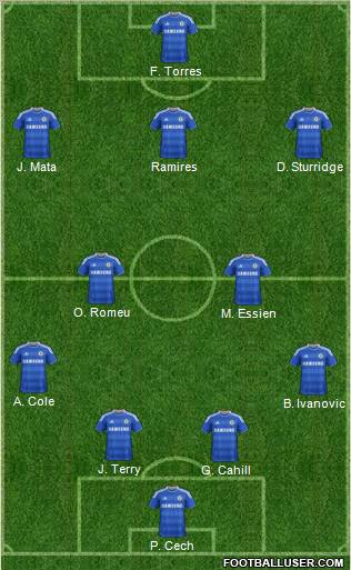 Chelsea Formation 2012
