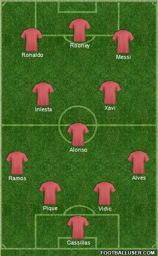 Fifa Team Formation 2012