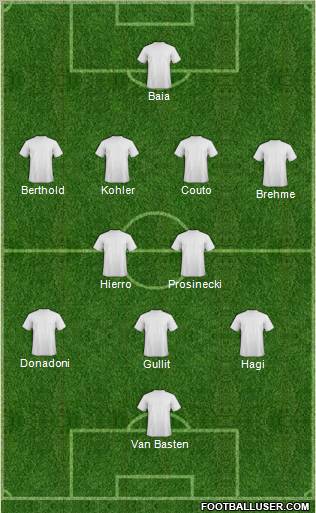 Dream Team Formation 2012
