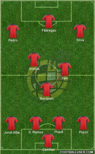 Spain Formation 2012