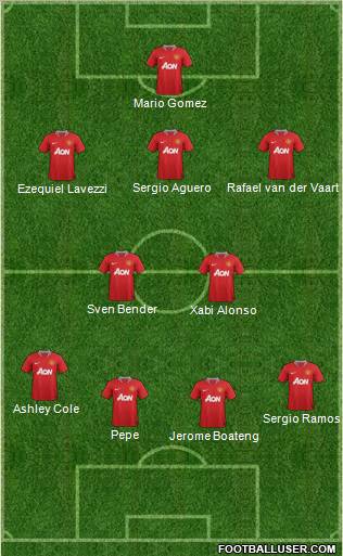 Manchester United Formation 2012