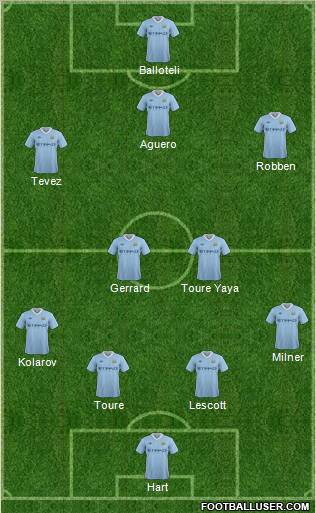 Manchester City Formation 2012