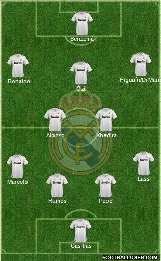 Real Madrid C.F. Formation 2012