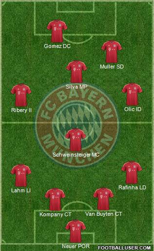 FC Bayern München Formation 2012
