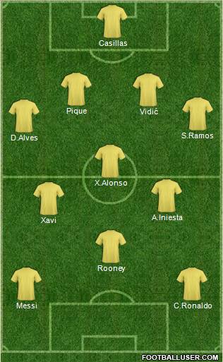 Champions League Team Formation 2012