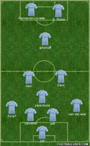 Manchester City Formation 2012