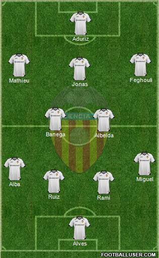 Valencia C.F., S.A.D. Formation 2012