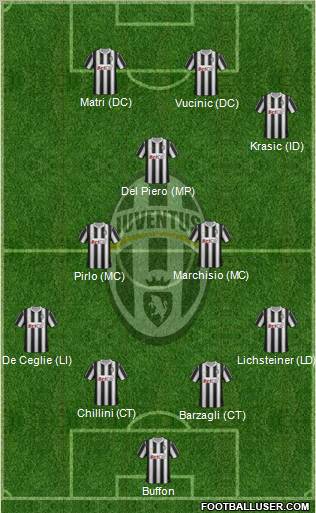 Juventus Formation 2012