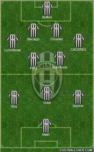 Juventus Formation 2012