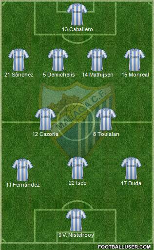 Málaga C.F., S.A.D. Formation 2012