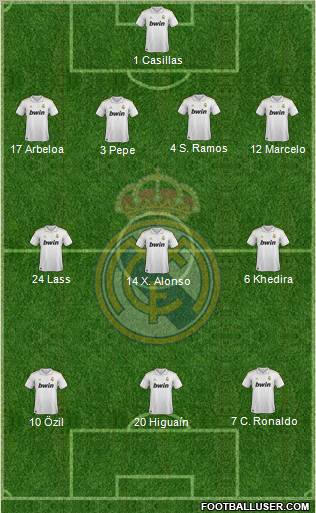 Real Madrid C.F. Formation 2012