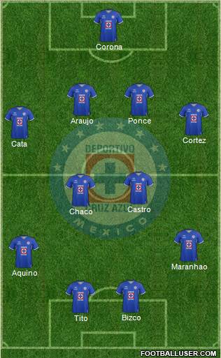 Club Deportivo Cruz Azul Formation 2012
