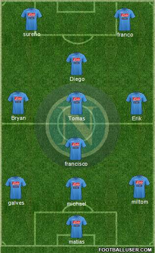 Napoli Formation 2012