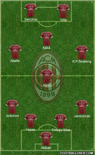 A.C. Milan Formation 2012