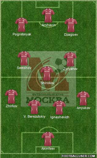 FC Moscow Formation 2012
