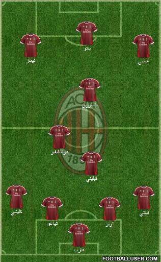 A.C. Milan Formation 2012