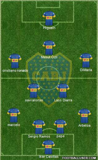 Boca Juniors Formation 2012